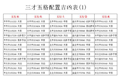 李嘉誠風水師 三才配置表